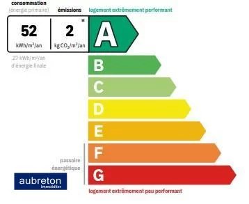 Vente Maison Cognin-les-Gorges