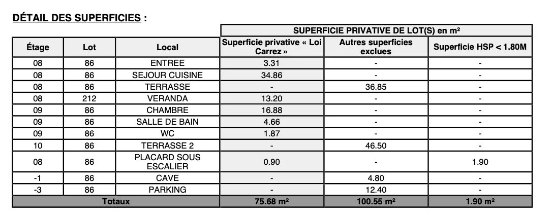 Vente Appartement Paris 16ème