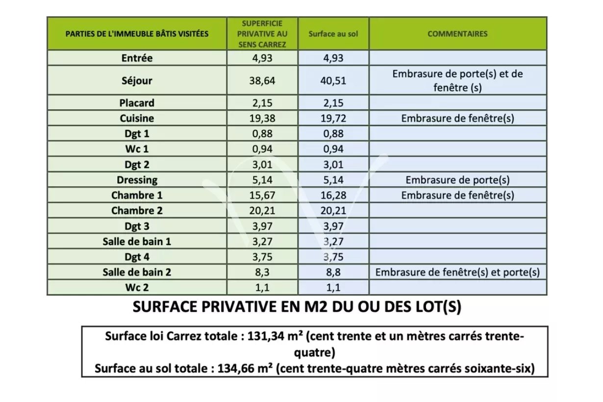 Agence immobilière de Nouvelle Vague Real Estate