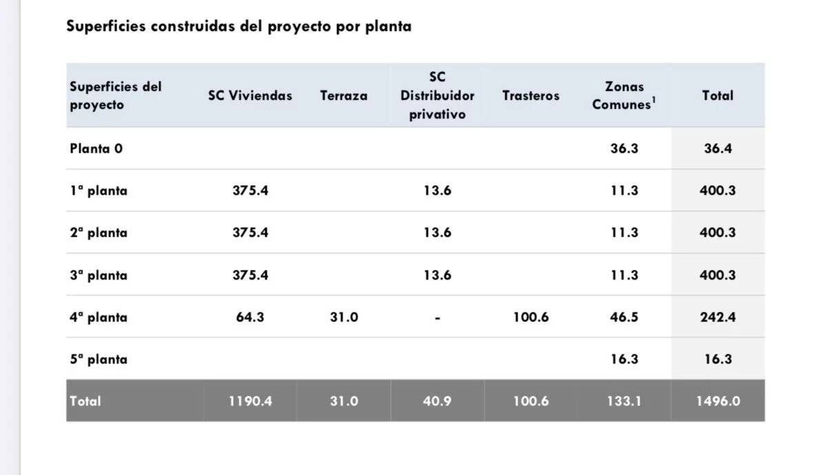 Sale Apartment Madrid