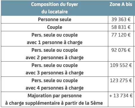 MAIRIE DE MONTREUIL - APPARTEMENT DE 3 PIÈCES AVEC BALCON ET BOX - Image Array