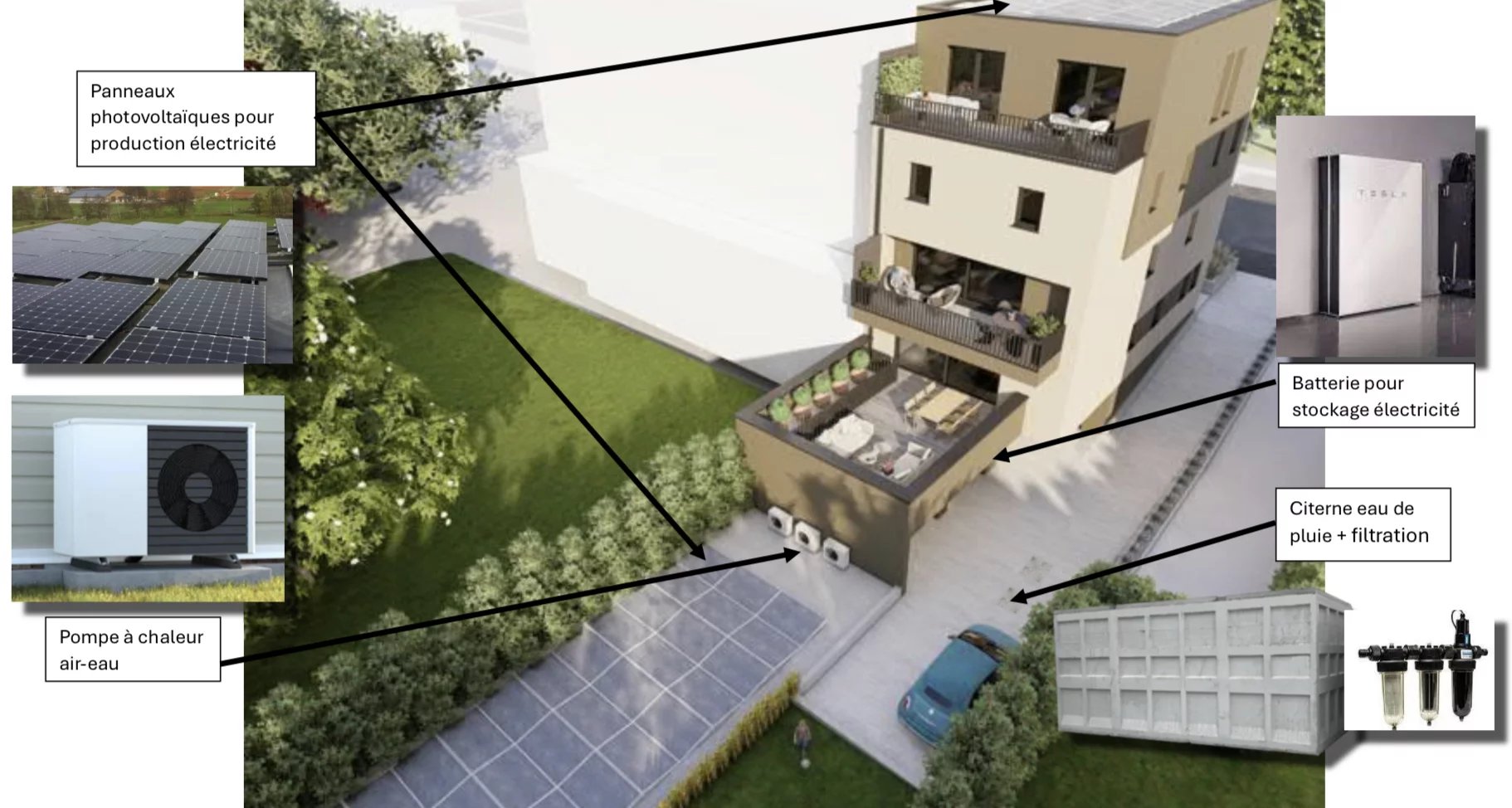 Agence immobilière de AXHOME IMMO SARL