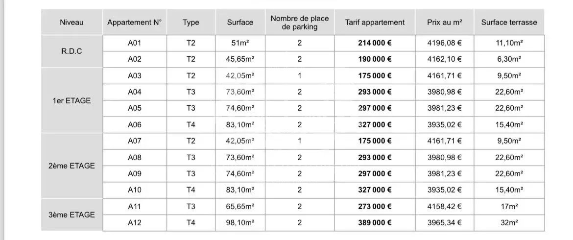 Résidence neuve haut de gamme plusieurs appartements de 45.65m2 à 98.10m2 à Angevillers clé en main a partir de 175 000€